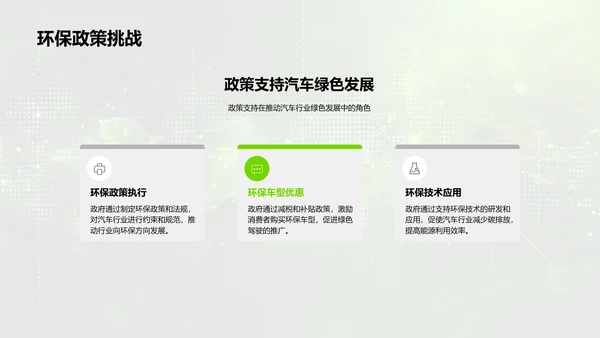 汽车行业环保发展