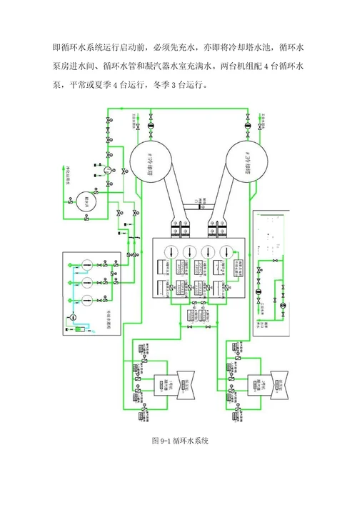 第九章循环水系统及冷却系统