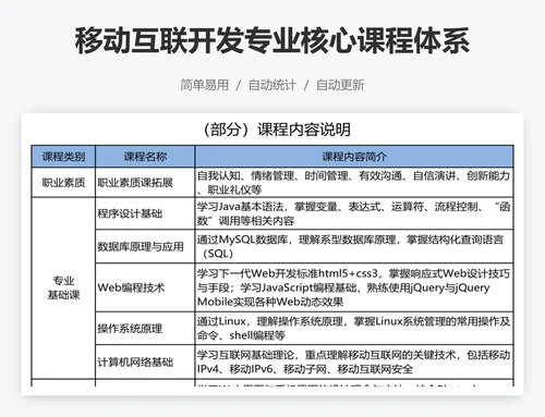 移动互联开发专业核心课程体系