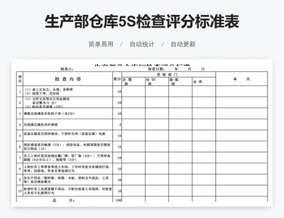 生产部仓库5S检查评分标准表模版.zip