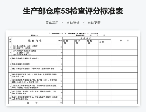 生产部仓库5S检查评分标准表模版.zip