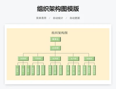 组织架构图模版