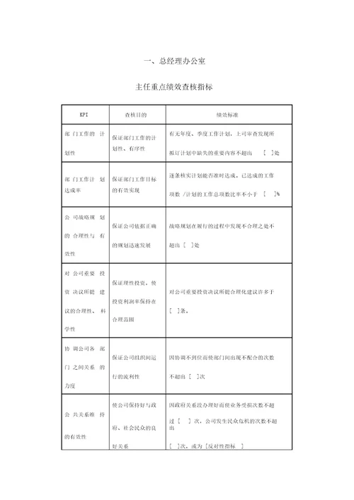 关键绩效考核指标