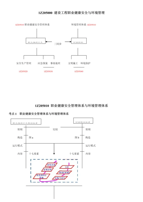 建设工程职业健康安全与环境管理.docx