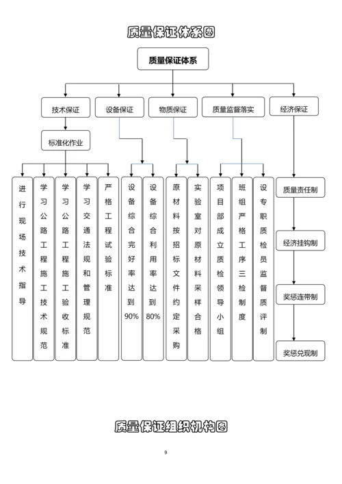 路基挖方施工(技术)方案.docx