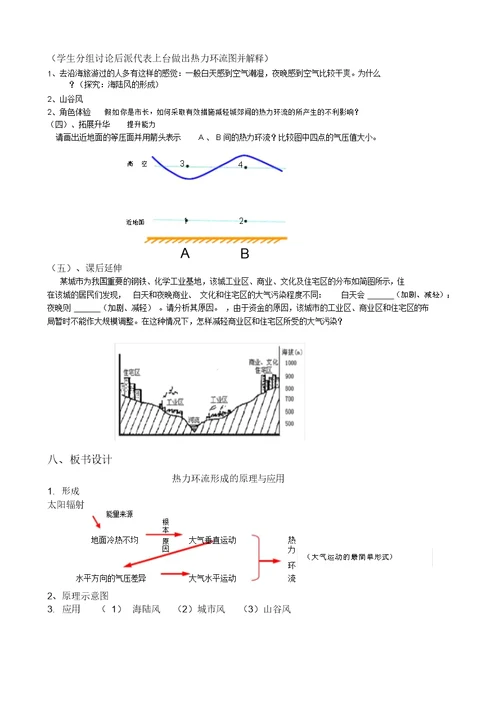 热力环流形成的原理与应用