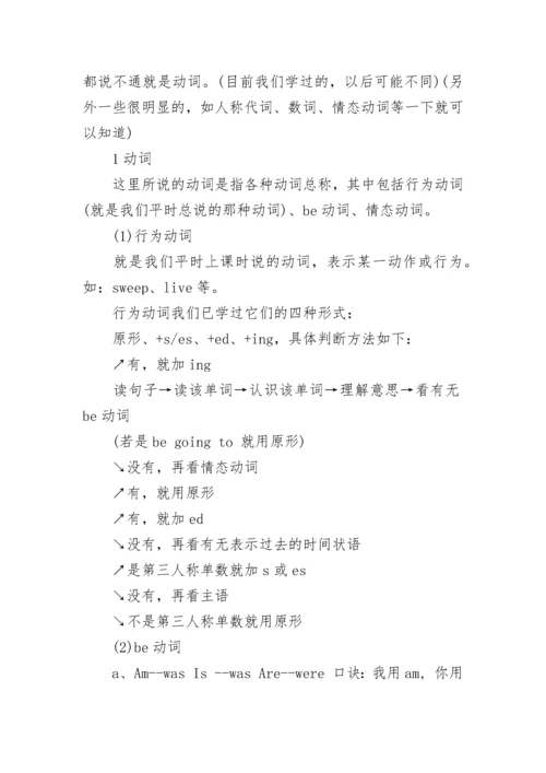 小学英语1-6年级知识点汇总.docx