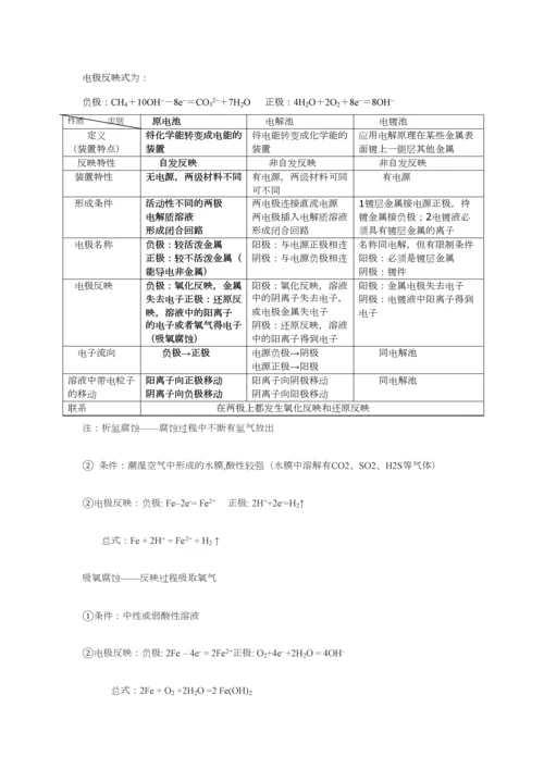 2023年化学必修二知识点总结.docx