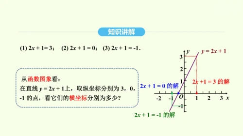 19.2.3一次函数与方程、不等式课件（共36张PPT） 2025年春人教版数学八年级下册