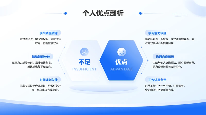 蓝色简约风个人优点剖析六边形