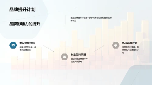 品牌力量的崛起