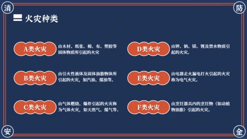 红蓝复古风消防安全主题班会PPT模板