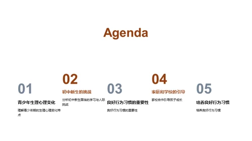 初中生行为习惯塑造