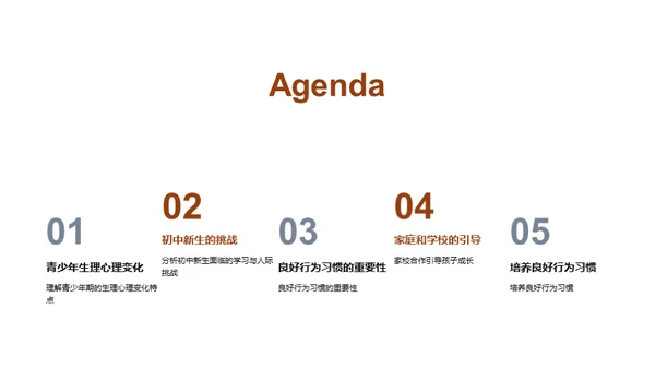 初中生行为习惯塑造