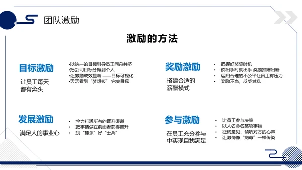 时间管理内容型团队建设与管理通用PPT模板