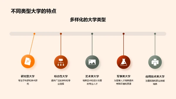 专业选择与职业规划