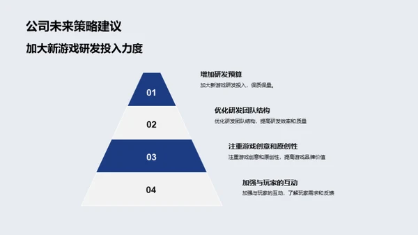 游戏业界风云