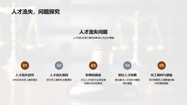 律师事务所的崭新篇章