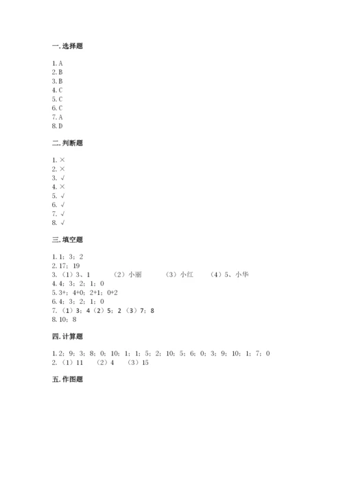2022人教版一年级上册数学期末考试试卷【word】.docx