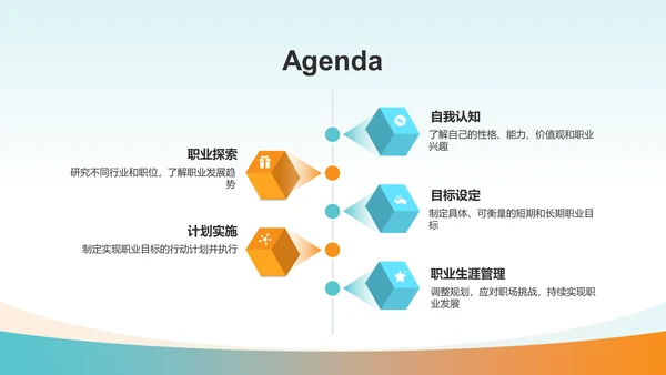 蓝色大学生职业生涯规划PPT模板