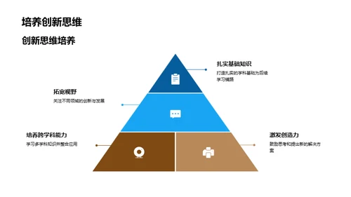 工程学的历史与未来