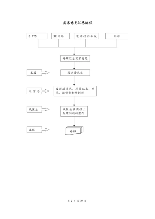 04--02-酒店运营流程汇编.docx