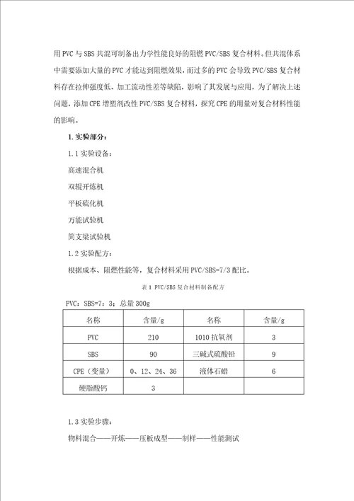 CPE增韧改性PVC、SBS复合材料论文