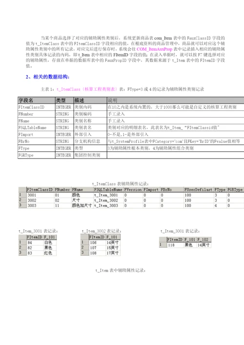 商业物流系统及数据结构分析讲解.docx