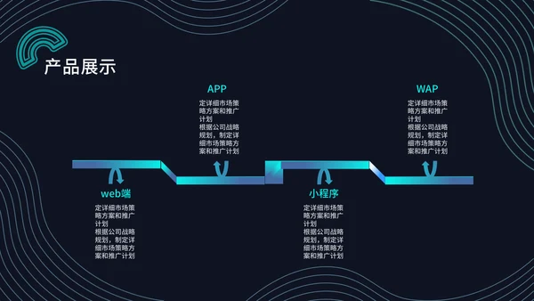 让更多人看见未来商业计划书通用PPT模板