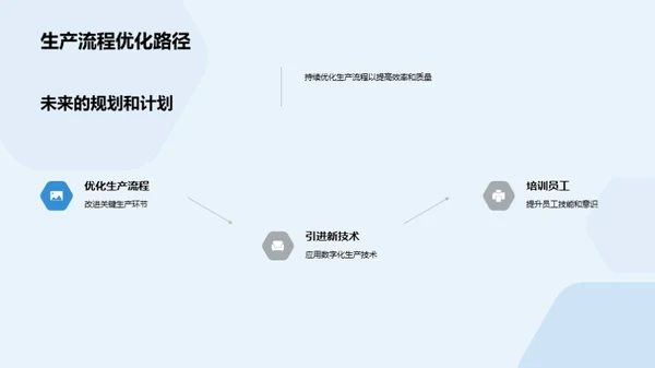 汽车业务综合分析