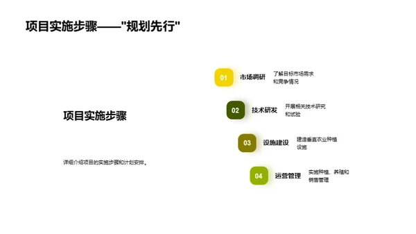 垂直农业的创新与展望