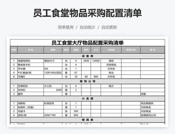 员工食堂物品采购配置清单