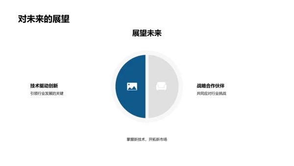 工业革新与战略布局