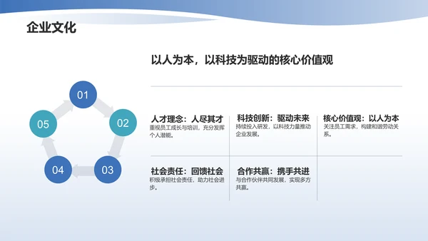 蓝色科技风企业介绍PPT模板