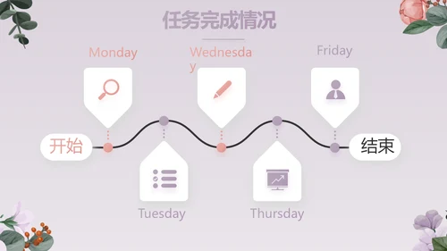 手绘小清新年述职报告汇报计划PPT