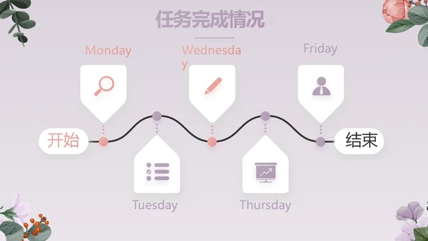 手绘小清新年述职报告汇报计划PPT