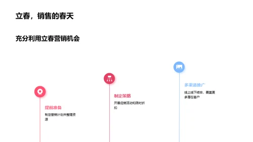 把握立春营销