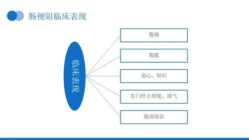 蓝色实拍风肠梗阻疑难病例讨论医务人员培训PPT模板