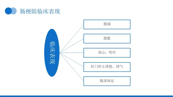 蓝色实拍风肠梗阻疑难病例讨论医务人员培训PPT模板