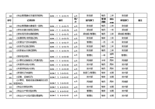 公司质量记录清单