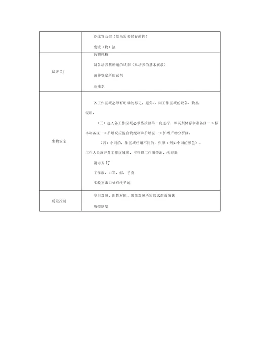 结核病试验室要求