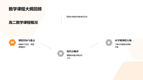 高二数学作业深度解析