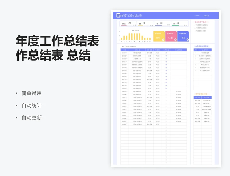 年度工作总结表作总结表 总结表