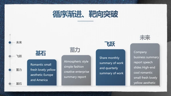 蓝色风年终总结述职报告PPT