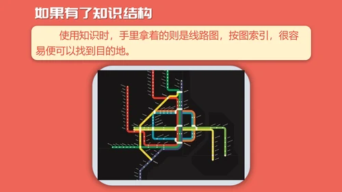 如何高效教学技巧读书笔记PPT模板