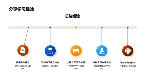 初二学期学习策略