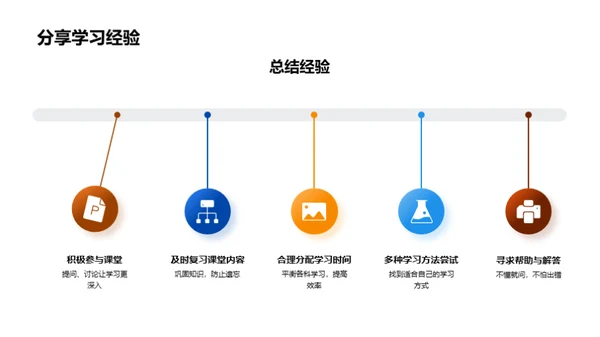 初二学期学习策略