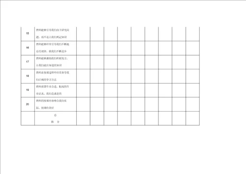 教师教育教学情况学生问卷调查表