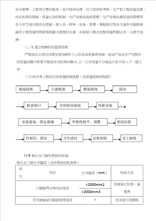 铝合金门窗质量管理体系及保证措施方案