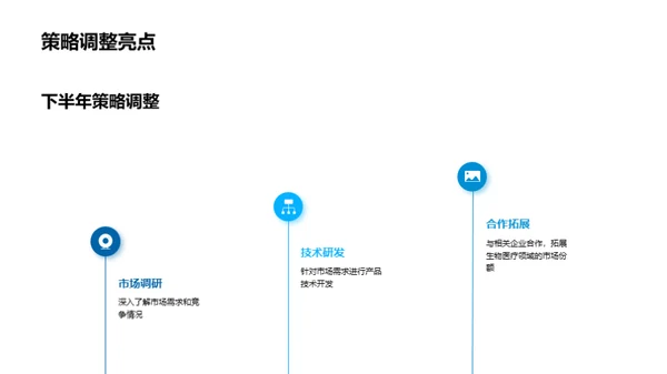 生物医疗行业的新里程